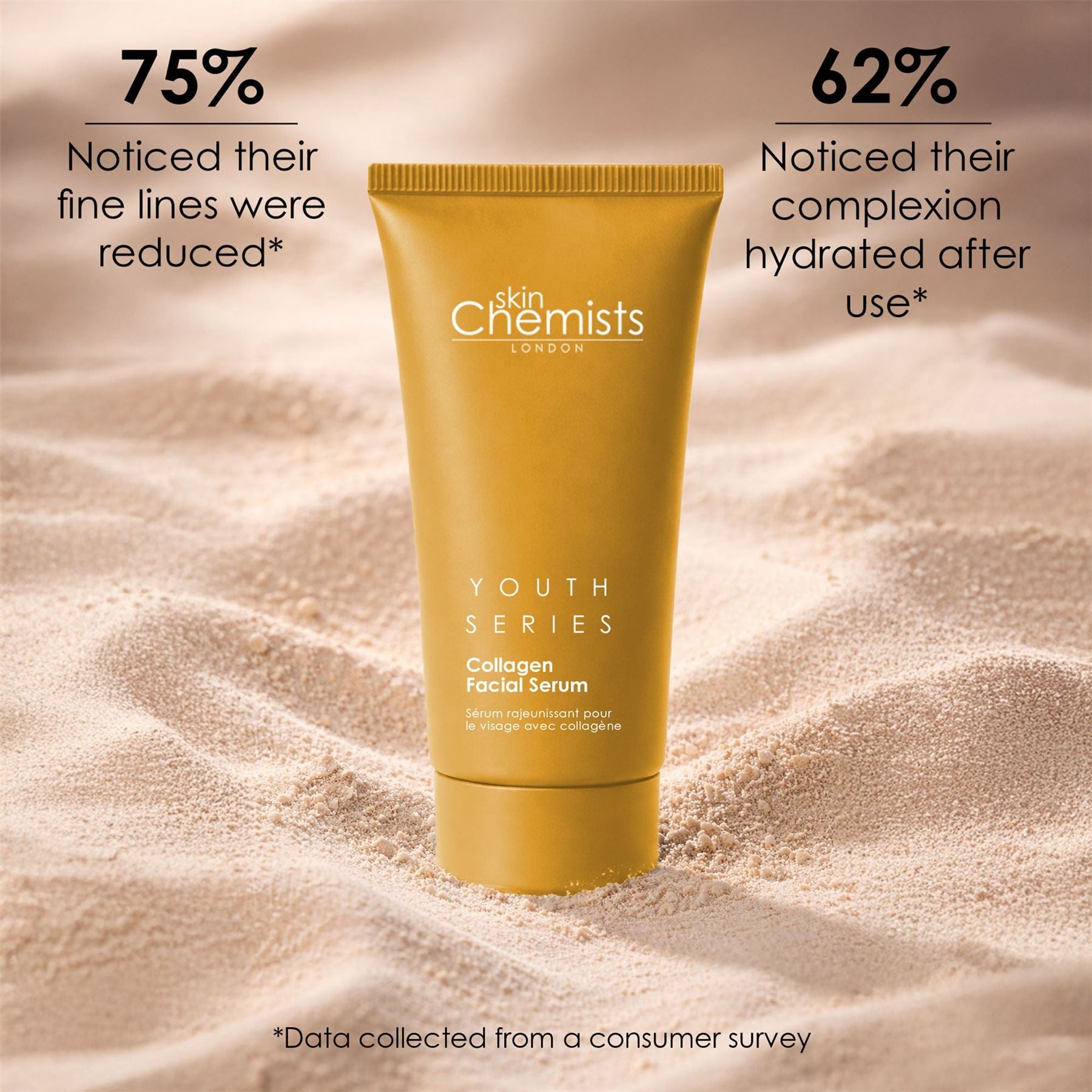 Youth Series 2% Collagen Facial Serum 30ml