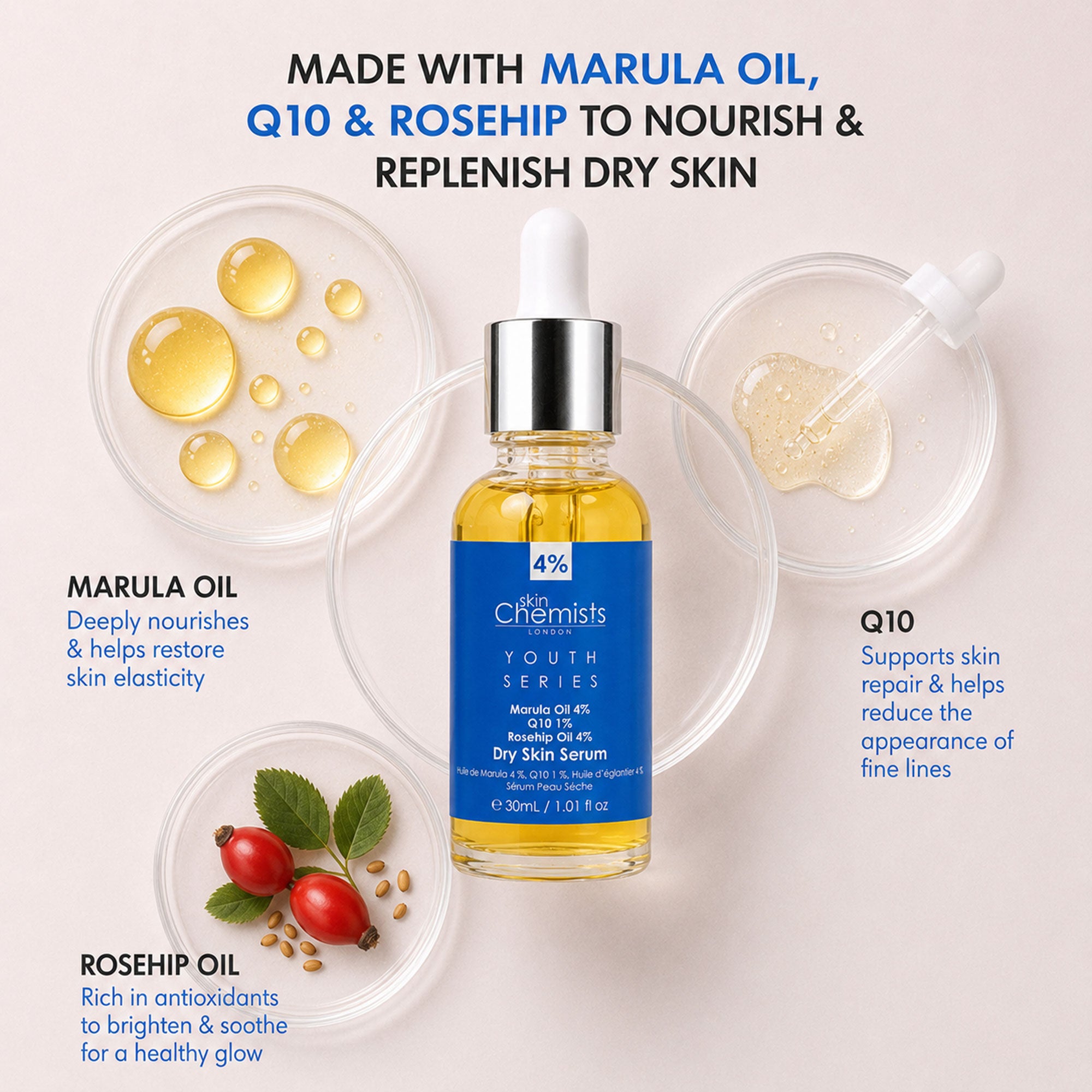 Moisture & Nourish Routine