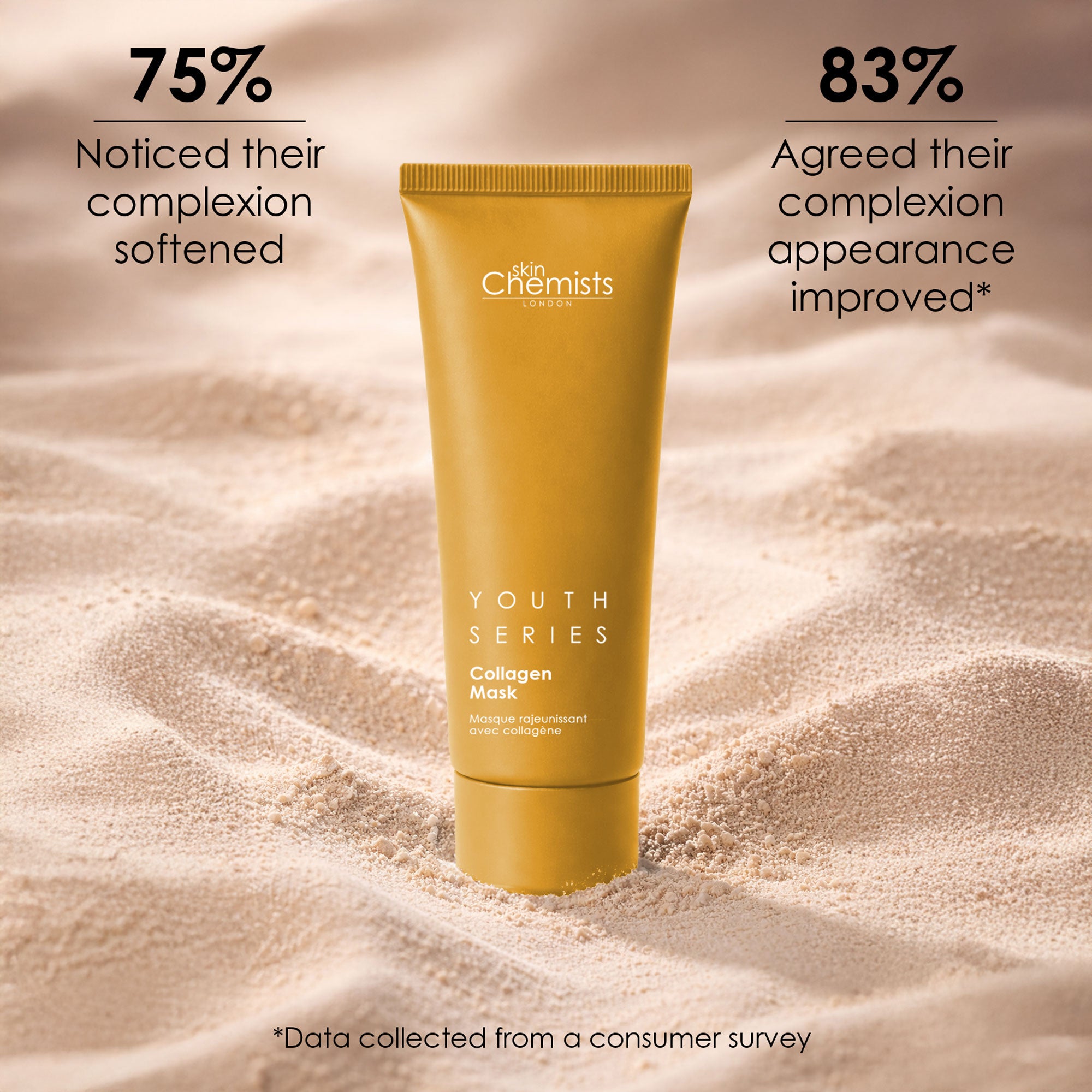 Youth Series 1% Collagen Maske 50ml